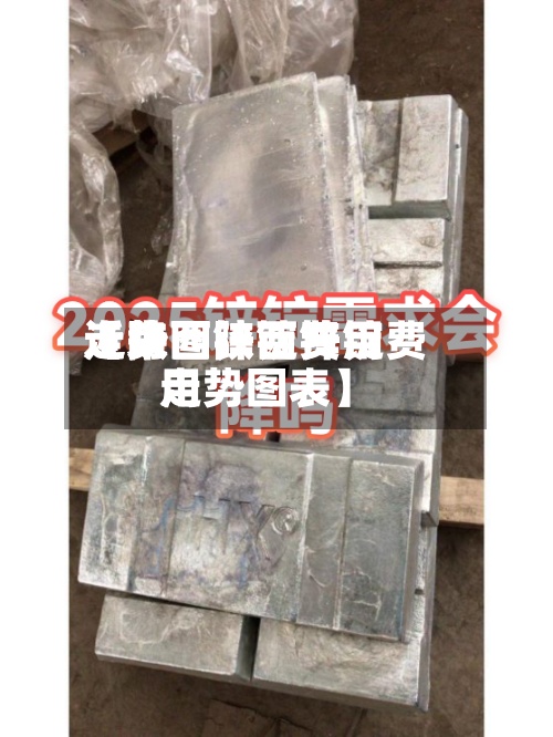 近来
【陕西锌锭费用
走势图陕西锌锭费用
走势图表】