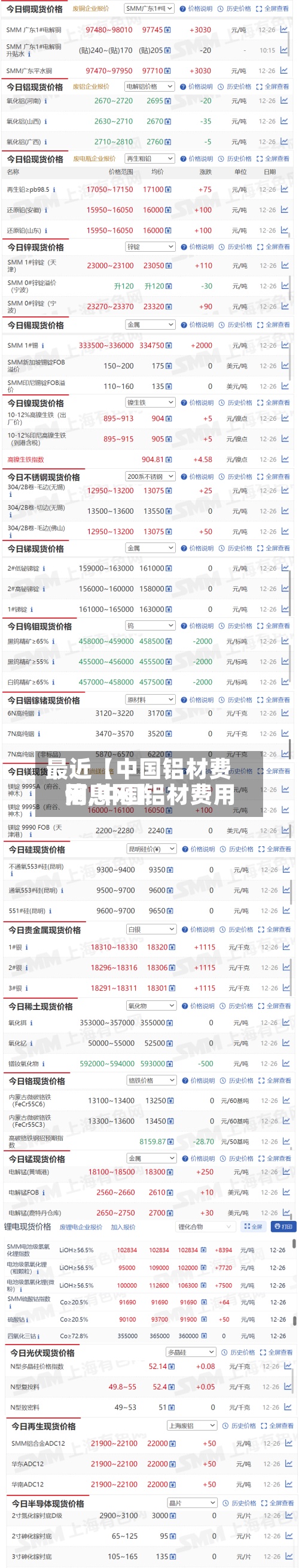 最近【中国铝材费用
网,中国铝材费用
信息网】