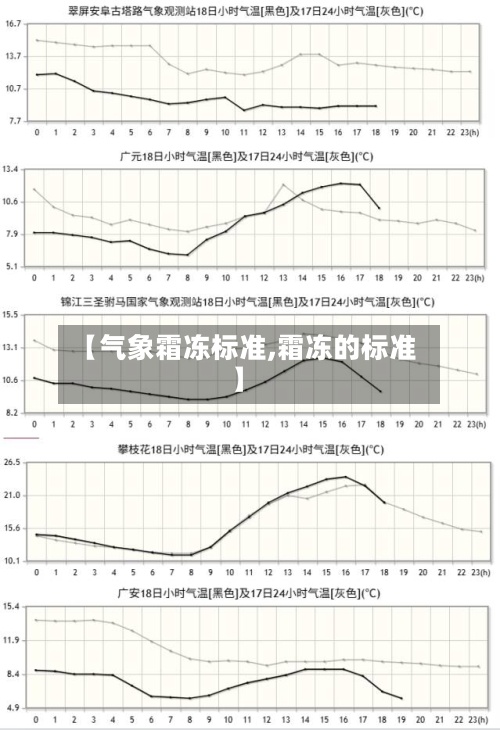 【气象霜冻标准,霜冻的标准】