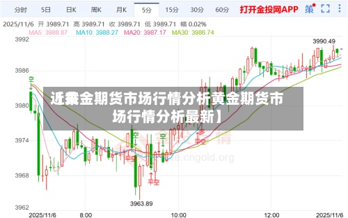 近来
【黄金期货市场行情分析黄金期货市场行情分析最新】-第2张图片