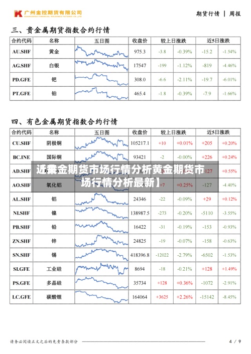 近来
【黄金期货市场行情分析黄金期货市场行情分析最新】-第3张图片