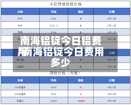 南海铝锭今日铝费用/南海铝锭今日费用多少-第2张图片