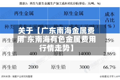关于【广东南海金属费用
,广东南海有色金属费用
行情走势】-第2张图片
