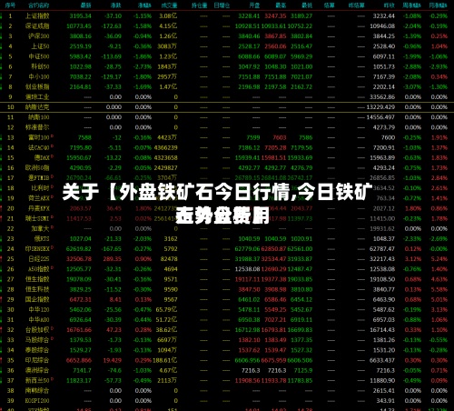 关于【外盘铁矿石今日行情,今日铁矿石外盘费用
走势分析】