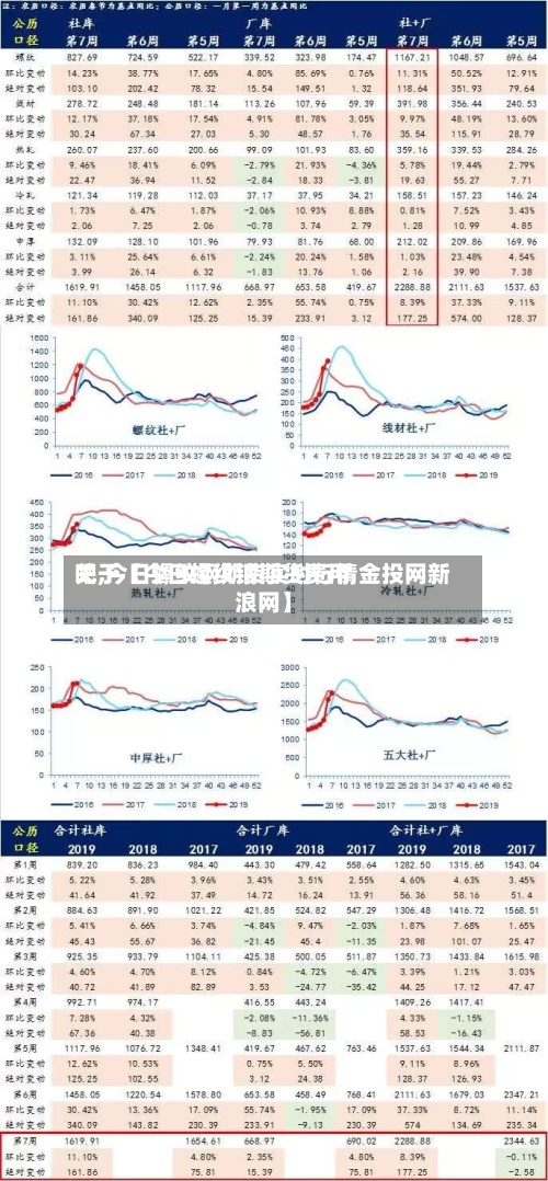 关于【今日螺纹钢期货费用吧,今日螺纹钢期货实时行情金投网新浪网】