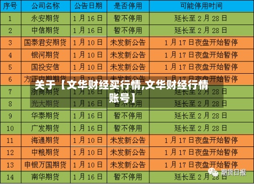 关于【文华财经买行情,文华财经行情账号】