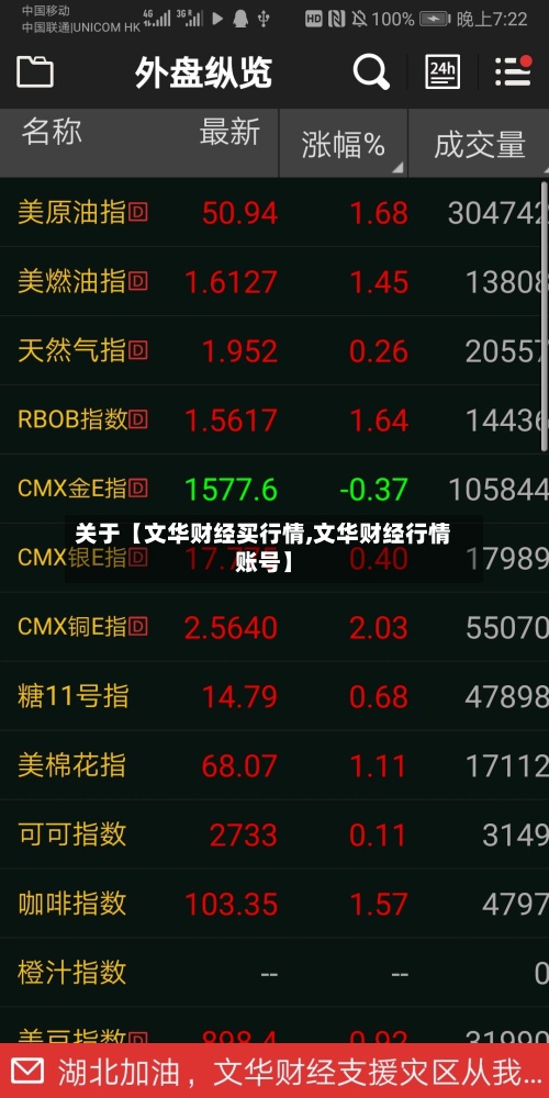 关于【文华财经买行情,文华财经行情账号】-第3张图片
