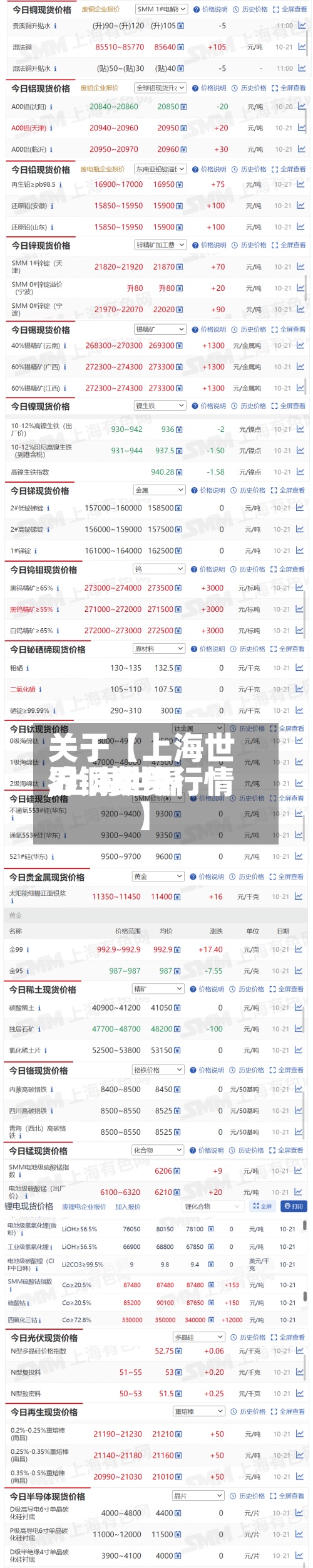 关于【上海世界
沪铜费用
,上海世界
沪铜期货行情】-第2张图片