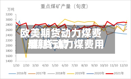 欧美期货动力煤费用
/期货动力煤费用
最新行情