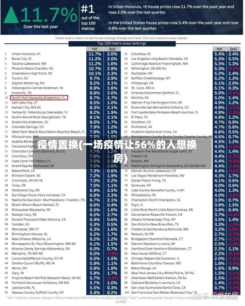 疫情置换(一场疫情让56%的人想换房)