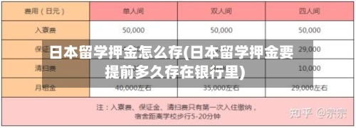 日本留学押金怎么存(日本留学押金要提前多久存在银行里)