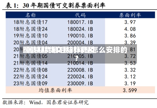 国债期货最后结算费用/国债期货交易时间是怎么安排的?