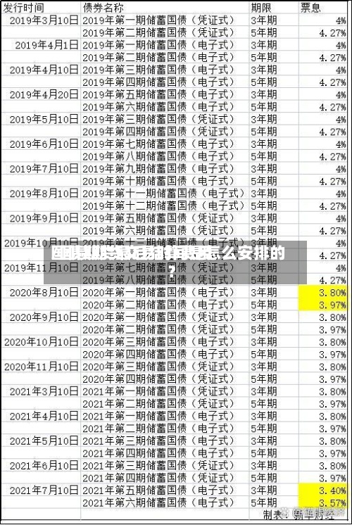 国债期货最后结算费用
/国债期货交易时间是怎么安排的?-第2张图片