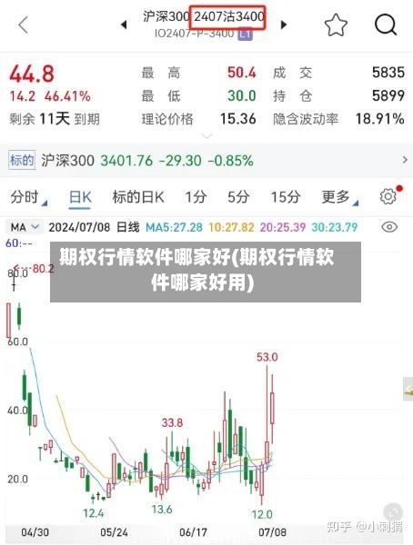 期权行情软件哪家好(期权行情软件哪家好用)