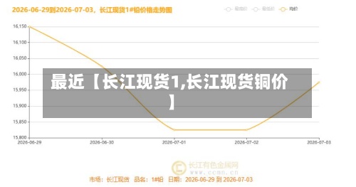 最近【长江现货1,长江现货铜价】