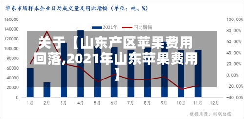 关于【山东产区苹果费用
回落,2021年山东苹果费用
】