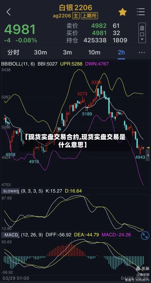 【现货实盘交易合约,现货实盘交易是什么意思】