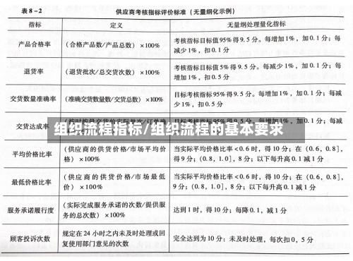 组织流程指标/组织流程的基本要求-第2张图片
