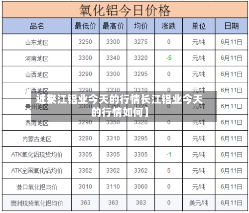 近来
【长江铝业今天的行情长江铝业今天的行情如何】-第2张图片