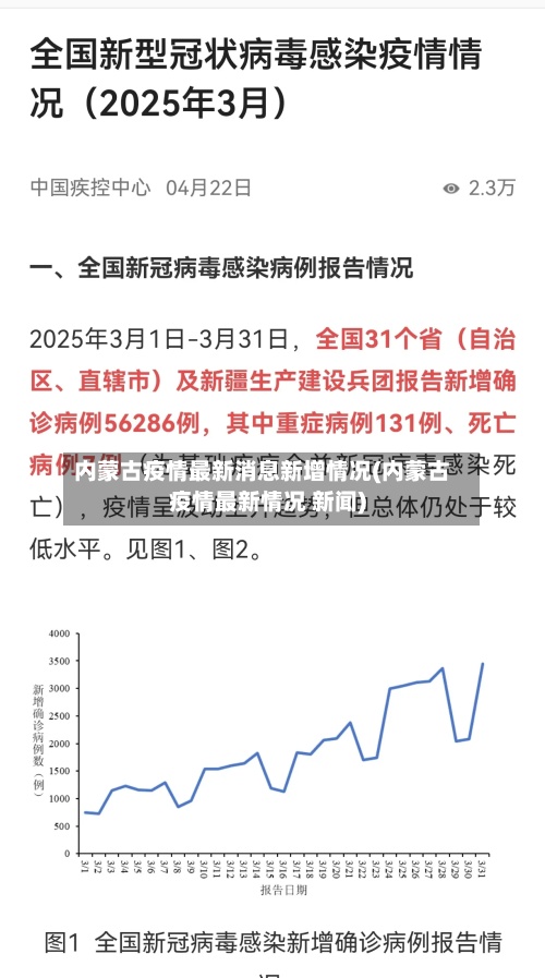 内蒙古疫情最新消息新增情况(内蒙古疫情最新情况 新闻)-第3张图片