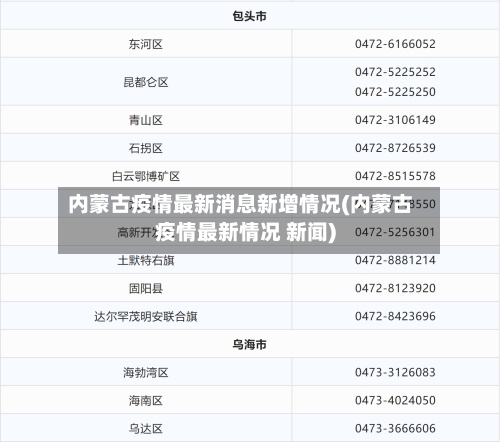 内蒙古疫情最新消息新增情况(内蒙古疫情最新情况 新闻)
