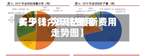 关于【今天钴费用
多少钱,今天钴最新费用
走势图】-第2张图片