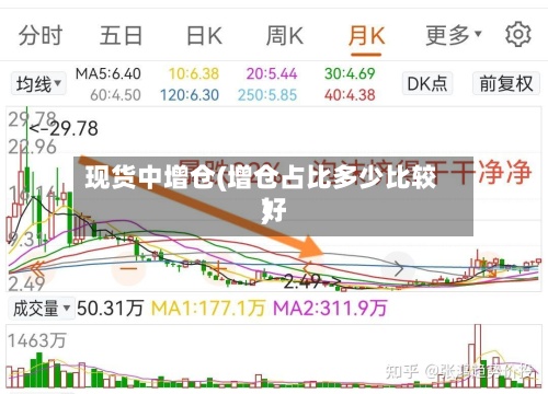 现货中增仓(增仓占比多少比较好
)-第2张图片