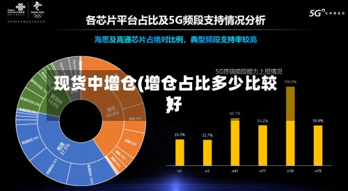 现货中增仓(增仓占比多少比较好
)