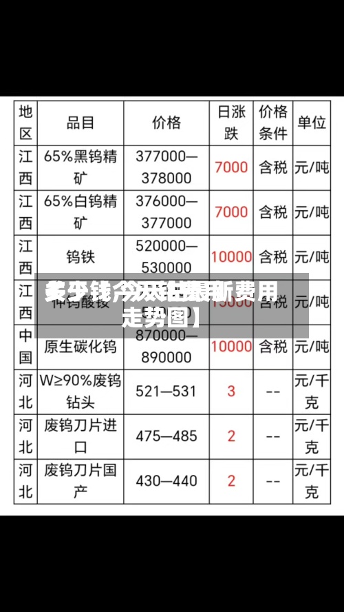 关于【今天钴费用
多少钱,今天钴最新费用
走势图】