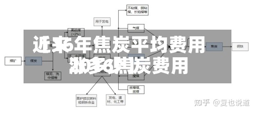 近来
【16年焦炭平均费用
2016焦炭费用
涨多少】-第3张图片
