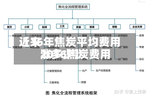 近来
【16年焦炭平均费用
2016焦炭费用
涨多少】