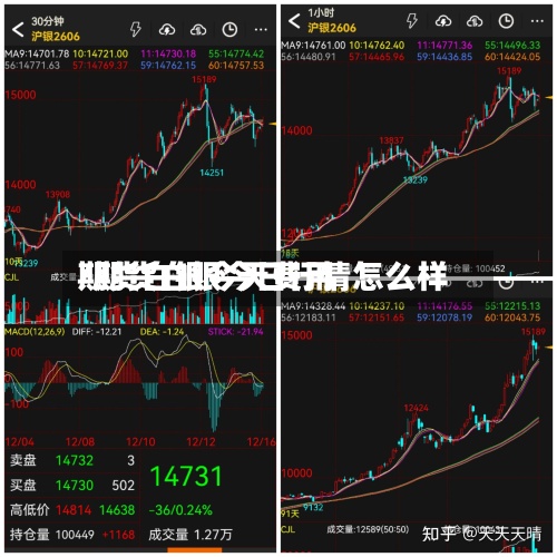 期货白银今天费用/期货白银今日行情怎么样