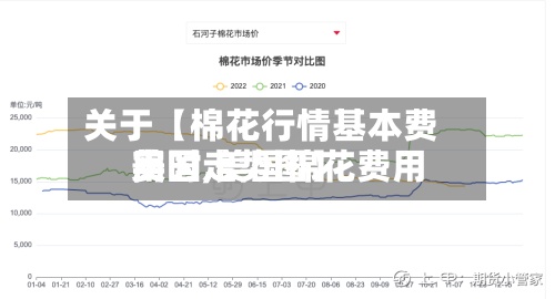 关于【棉花行情基本费用
美国,美国棉花费用
实时走势图】