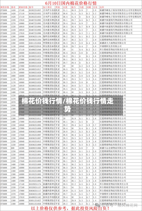 棉花价钱行情/棉花价钱行情走势