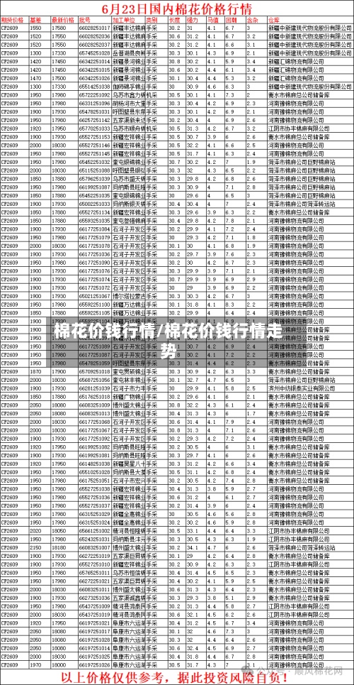 棉花价钱行情/棉花价钱行情走势-第3张图片