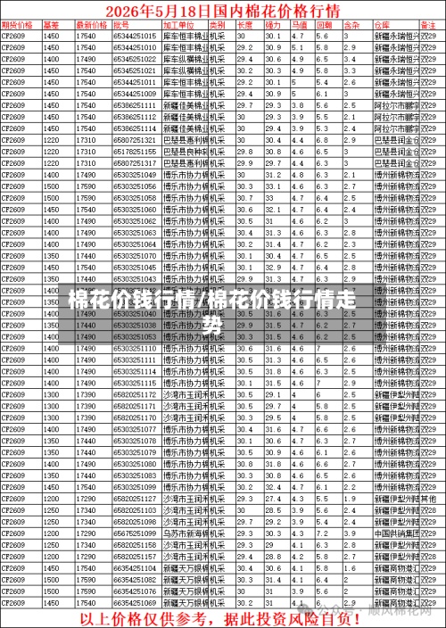 棉花价钱行情/棉花价钱行情走势-第2张图片