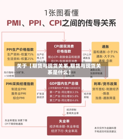 关于【期货与现货关系,期货与现货关系是什么】