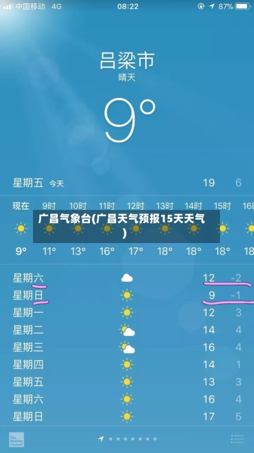 广昌气象台(广昌天气预报15天天气)-第2张图片