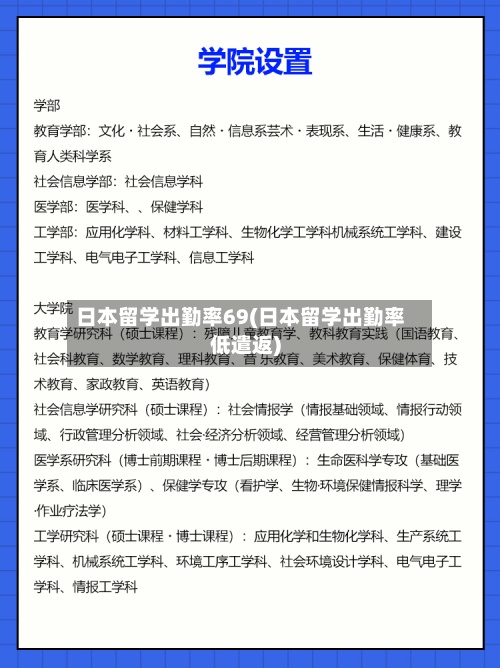日本留学出勤率69(日本留学出勤率低遣返)-第2张图片