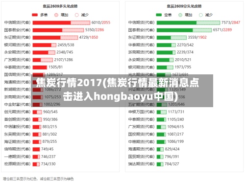 焦炭行情2017(焦炭行情最新消息点击进入hongbaoyu中国)-第3张图片
