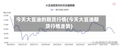 今天大豆油的期货行情(今天大豆油期货行情走势)