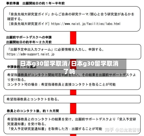 日本g30留学取消/日本g30留学取消了吗-第2张图片