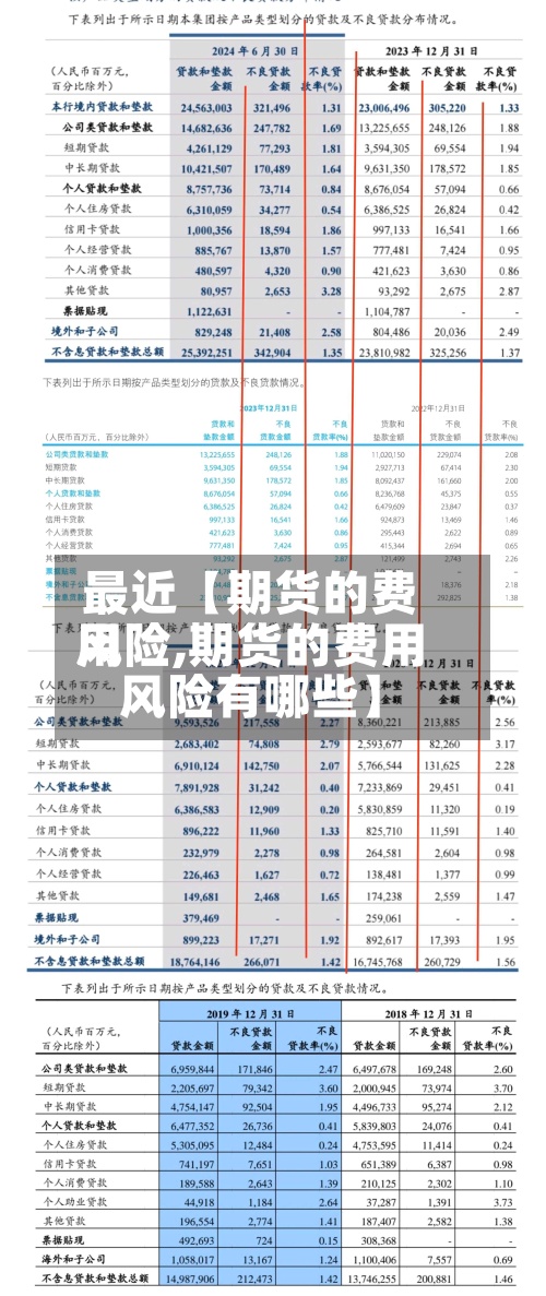 最近【期货的费用
风险,期货的费用
风险有哪些】-第2张图片
