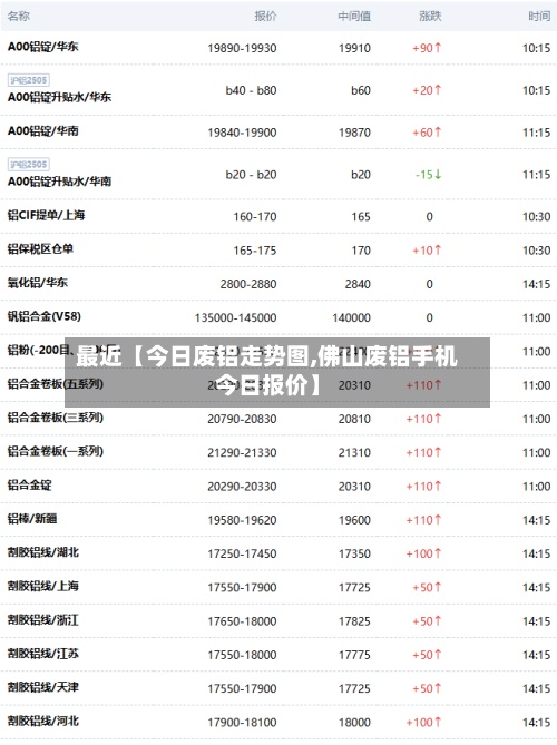 最近【今日废铝走势图,佛山废铝手机今日报价】-第3张图片
