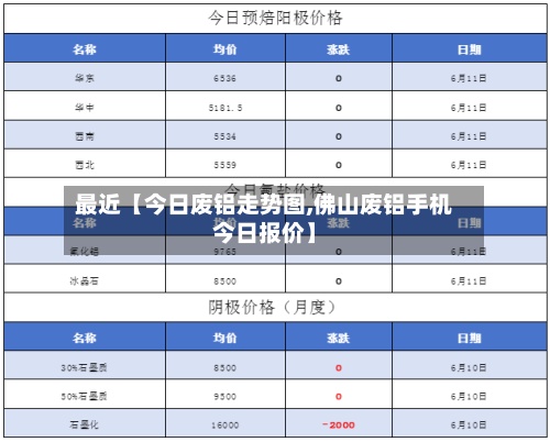 最近【今日废铝走势图,佛山废铝手机今日报价】-第2张图片