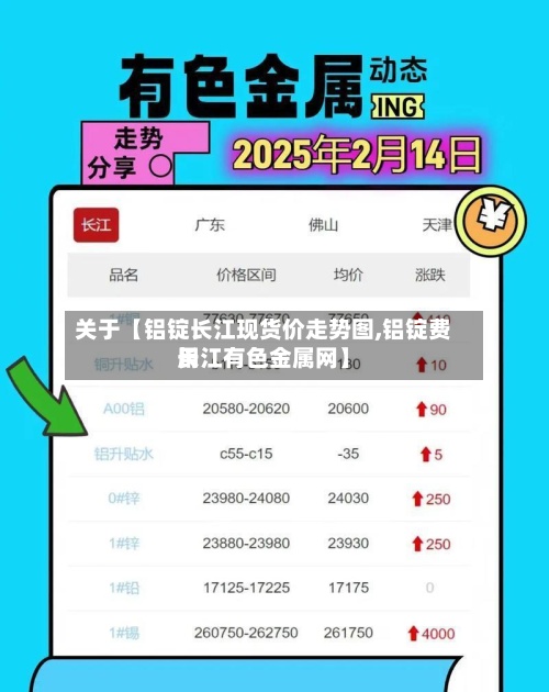 关于【铝锭长江现货价走势图,铝锭费用
长江有色金属网】