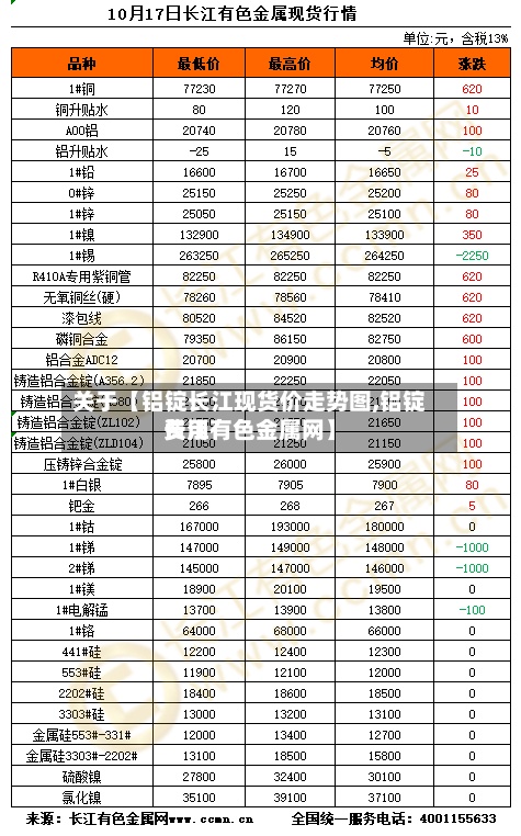 关于【铝锭长江现货价走势图,铝锭费用
长江有色金属网】-第2张图片
