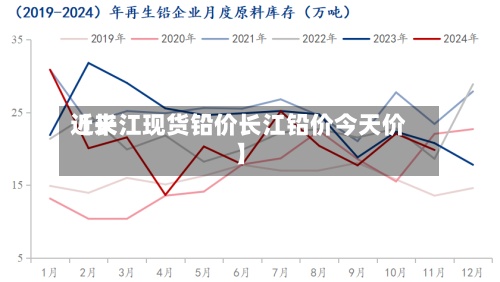 近来
【长江现货铅价长江铅价今天价】-第2张图片