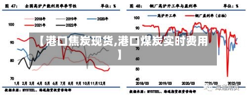 【港口焦炭现货,港口煤炭实时费用
】