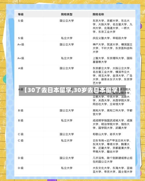 【30了去日本留学,30岁去日本留学】